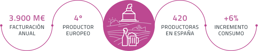 Massfood datos industria cervecera