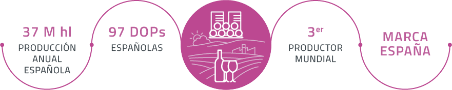 Massfood datos industria vinícola