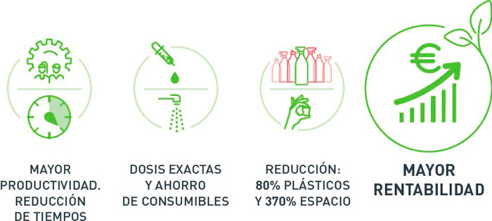 Rentabilidade dos sistemas de concentrado Induquim