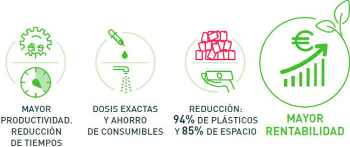 Rentabilidade dos sistemas de concentrado Induquim